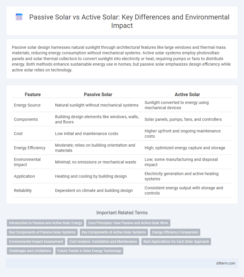 Passive Solar vs Active Solar: Key Differences and Environmental Impact