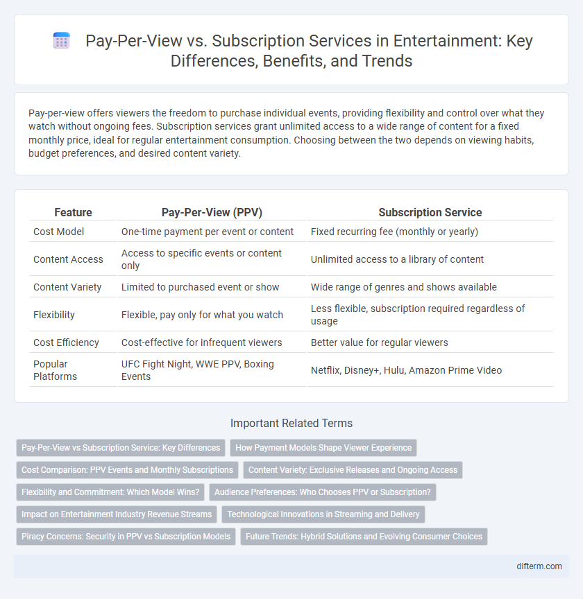 Pay-Per-View vs. Subscription Services in Entertainment: Key Differences, Benefits, and Trends