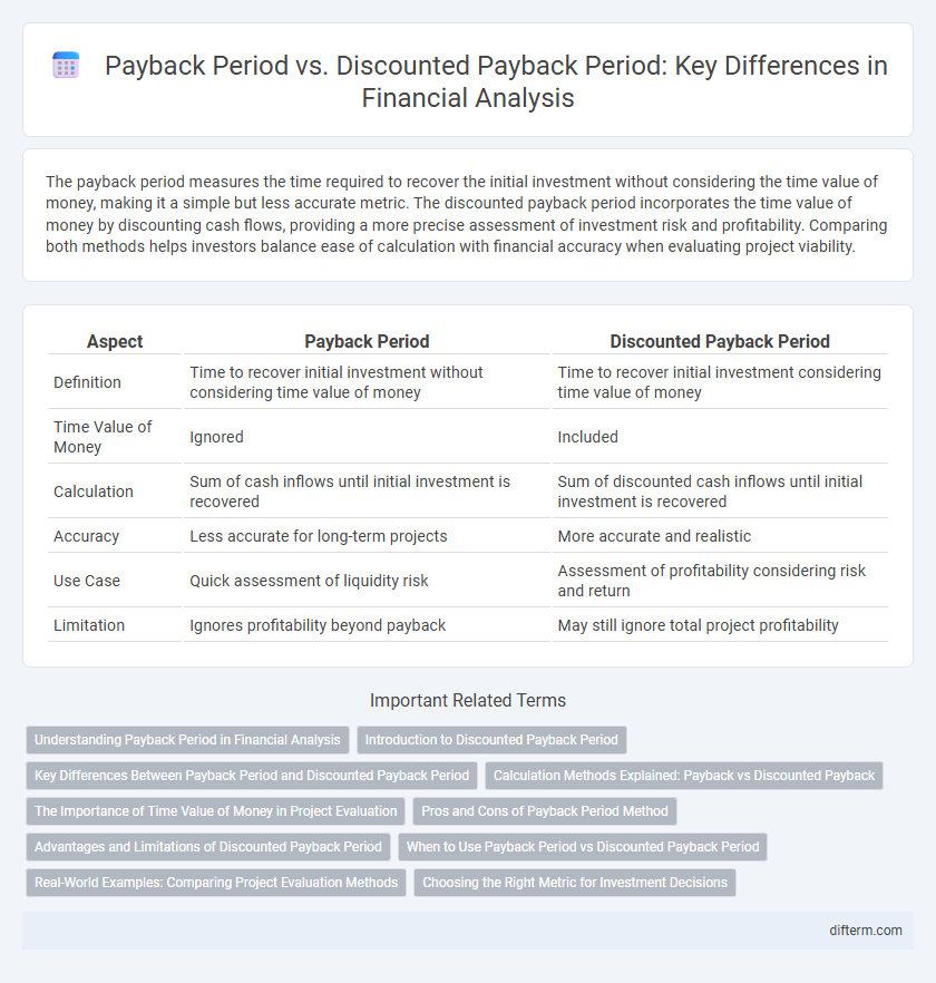 Payback Period vs. Discounted Payback Period: Key Differences in Financial Analysis
