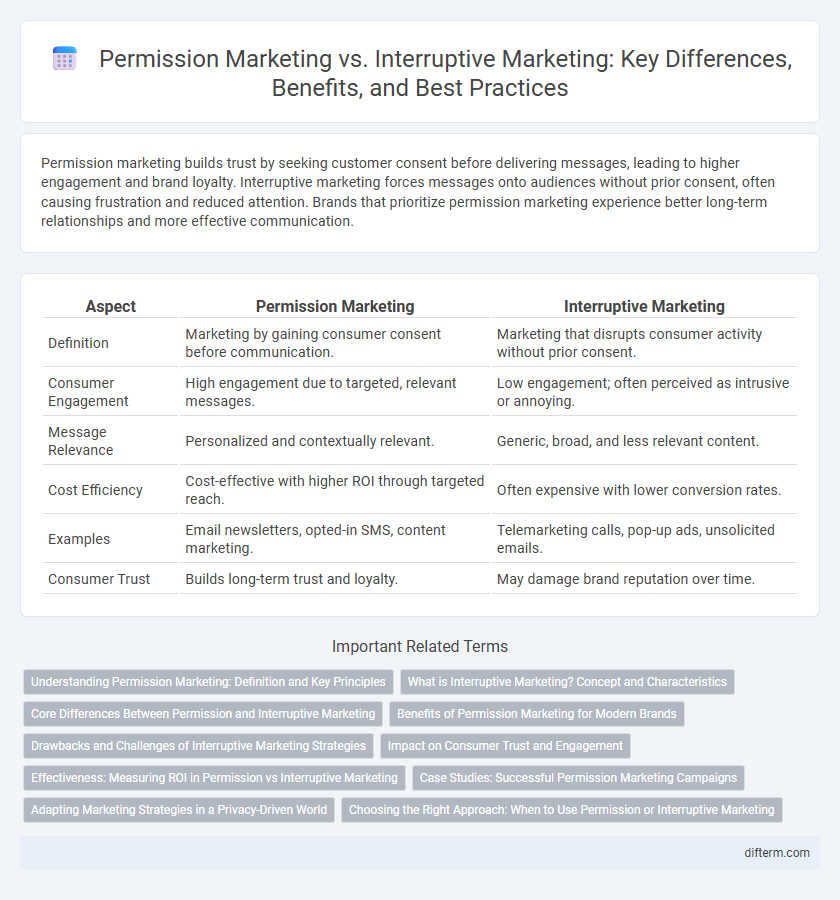 Permission Marketing vs. Interruptive Marketing: Key Differences, Benefits, and Best Practices