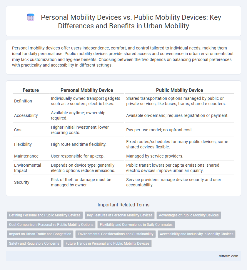 Personal Mobility Devices vs. Public Mobility Devices: Key Differences and Benefits in Urban Mobility