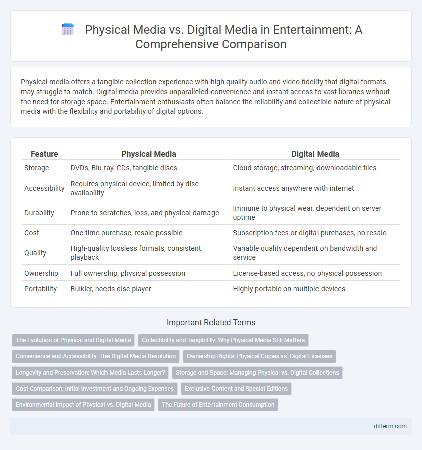 Physical Media vs. Digital Media in Entertainment: A Comprehensive Comparison