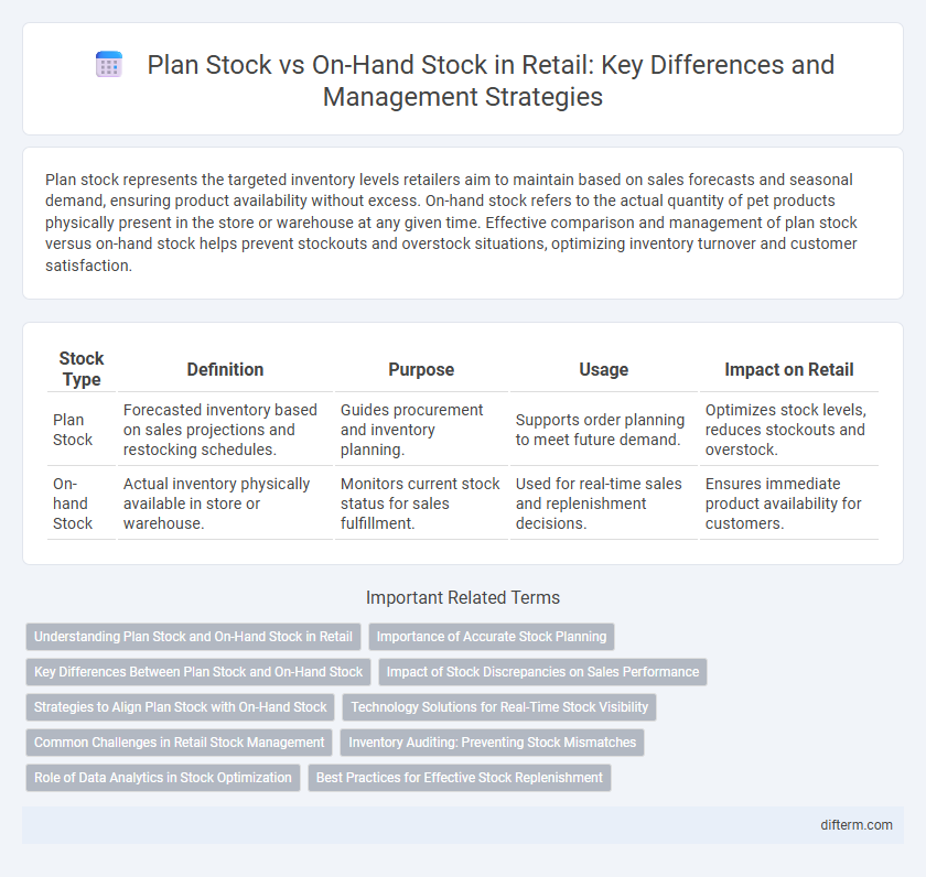 Plan Stock vs On-Hand Stock in Retail: Key Differences and Management Strategies