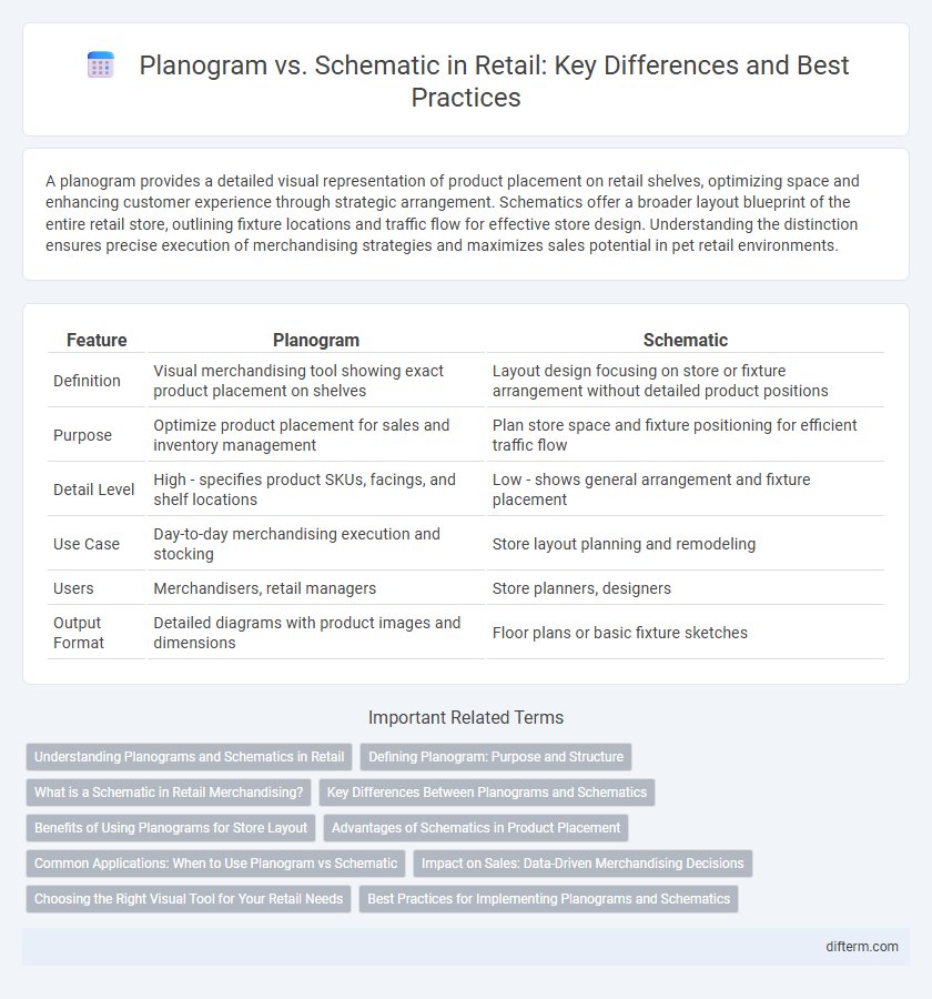 Planogram vs. Schematic in Retail: Key Differences and Best Practices