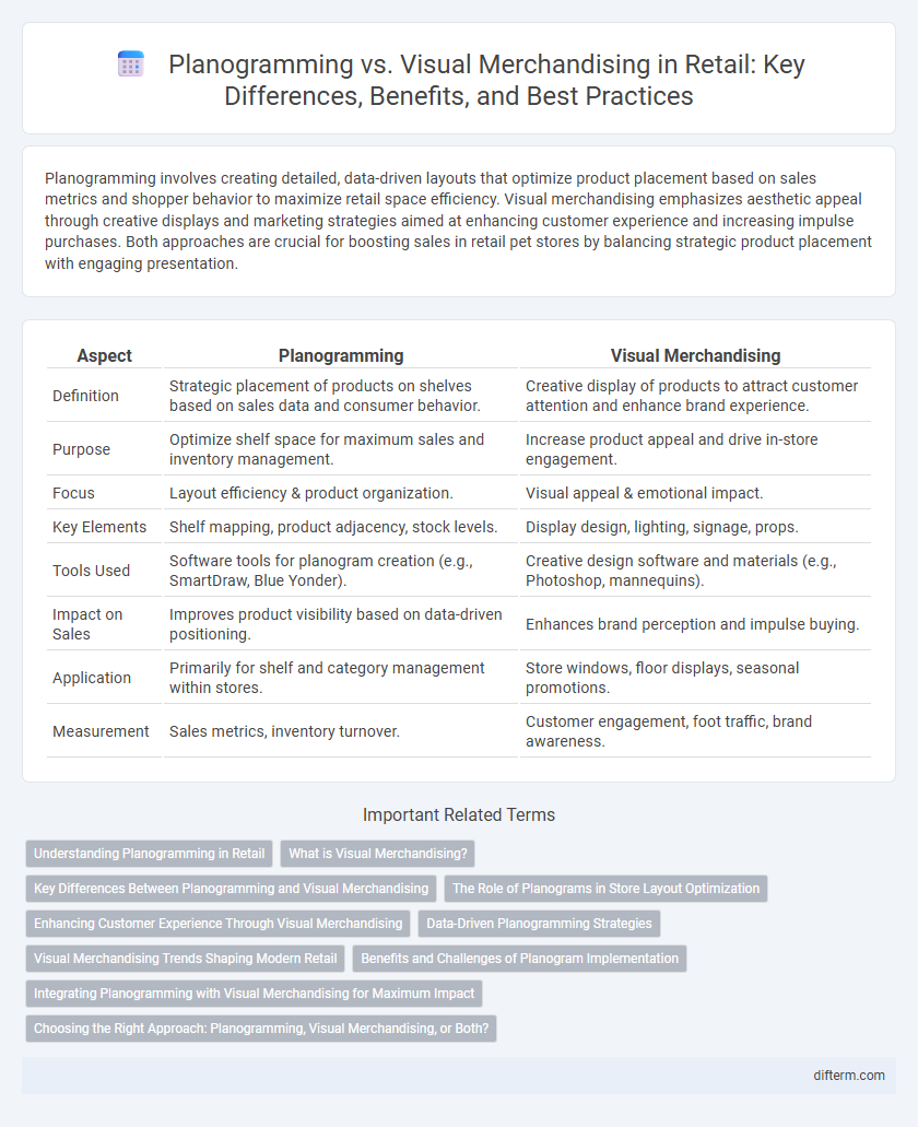 Planogramming vs. Visual Merchandising in Retail: Key Differences, Benefits, and Best Practices