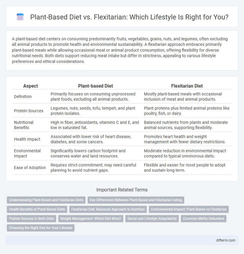 Plant-Based Diet vs. Flexitarian: Which Lifestyle Is Right for You?
