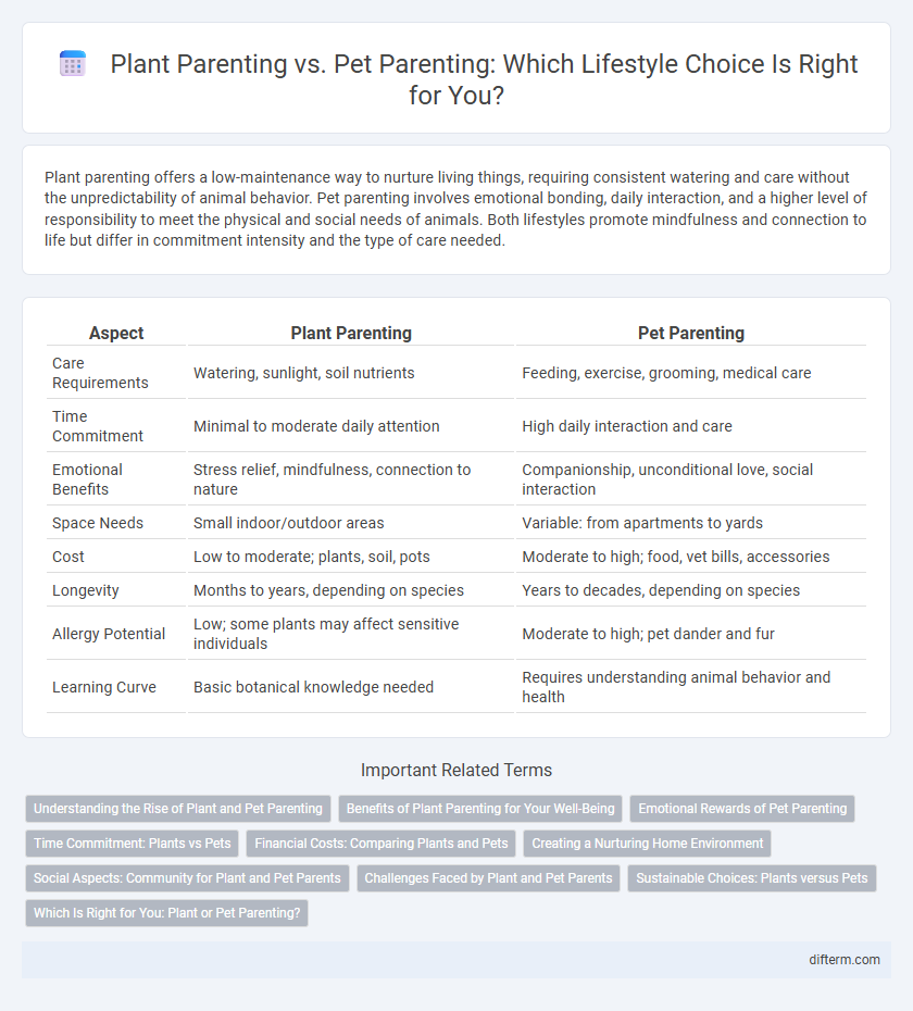 Plant Parenting vs. Pet Parenting: Which Lifestyle Choice Is Right for You?