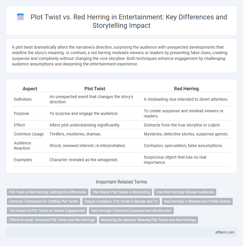 Plot Twist vs. Red Herring in Entertainment: Key Differences and Storytelling Impact