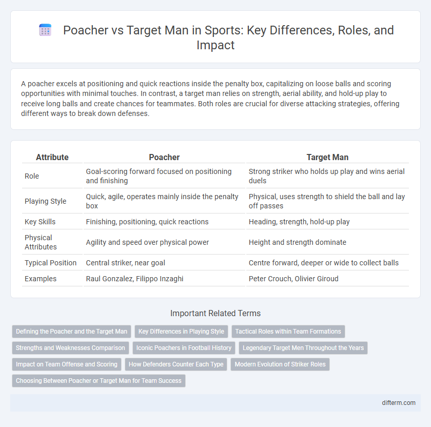 Poacher vs Target Man in Sports: Key Differences, Roles, and Impact