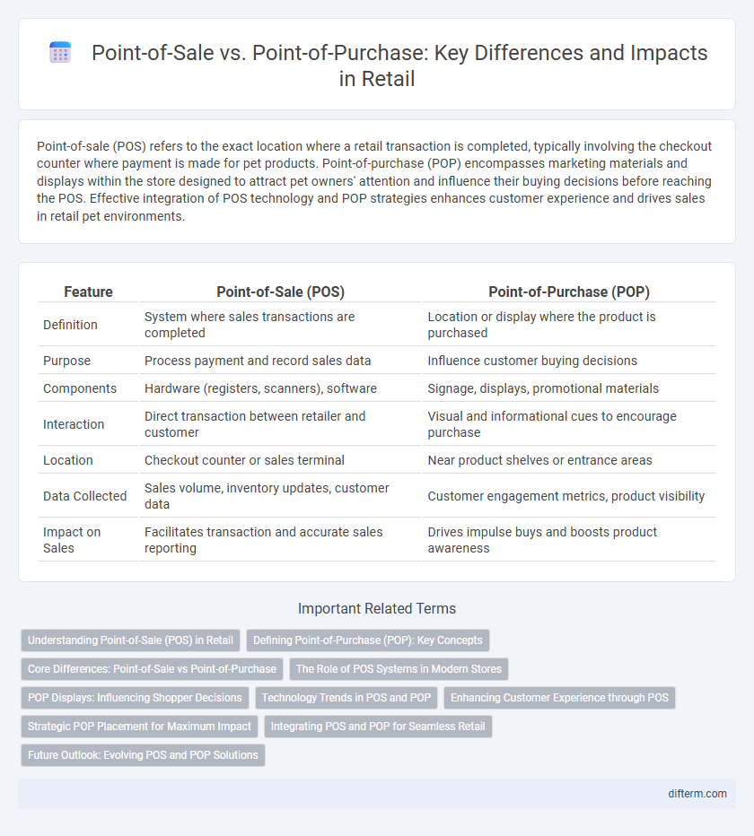 Point-of-Sale vs. Point-of-Purchase: Key Differences and Impacts in Retail