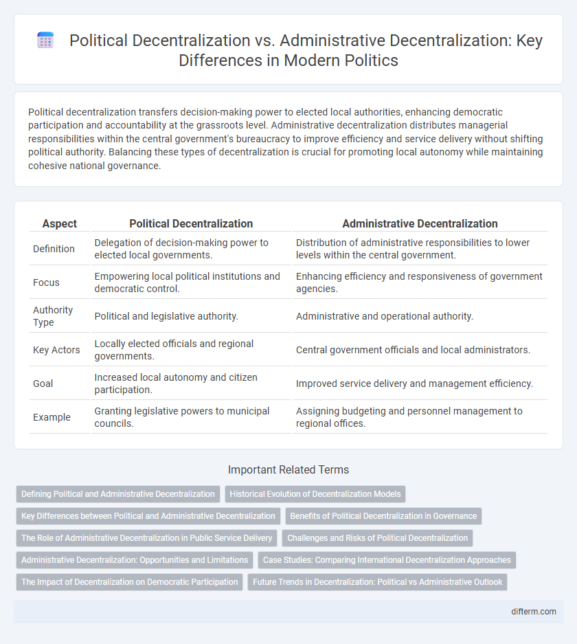 Political Decentralization vs. Administrative Decentralization: Key Differences in Modern Politics