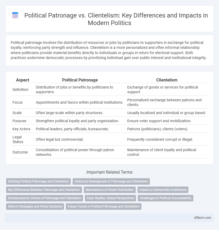 Political Patronage vs. Clientelism: Key Differences and Impacts in Modern Politics