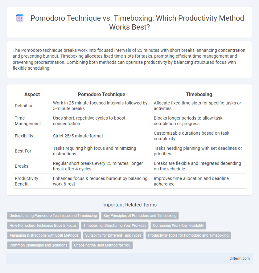 Pomodoro Technique vs. Timeboxing: Which Productivity Method Works Best?