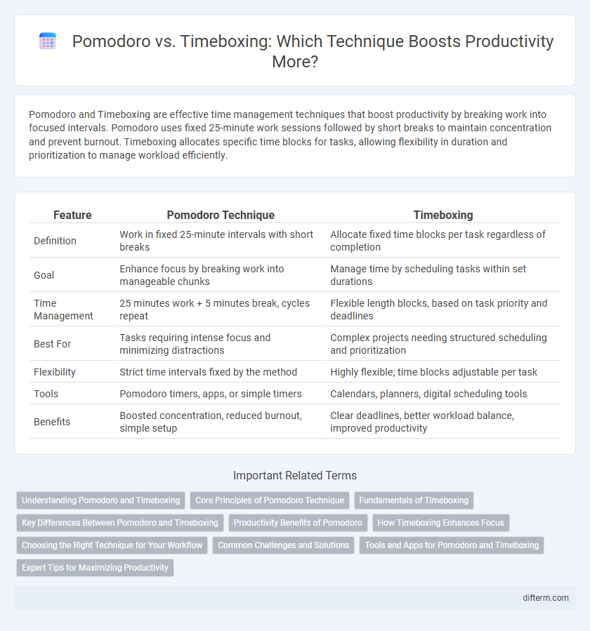 Pomodoro vs. Timeboxing: Which Technique Boosts Productivity More?