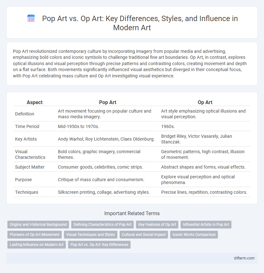 Pop Art vs. Op Art: Key Differences, Styles, and Influence in Modern Art