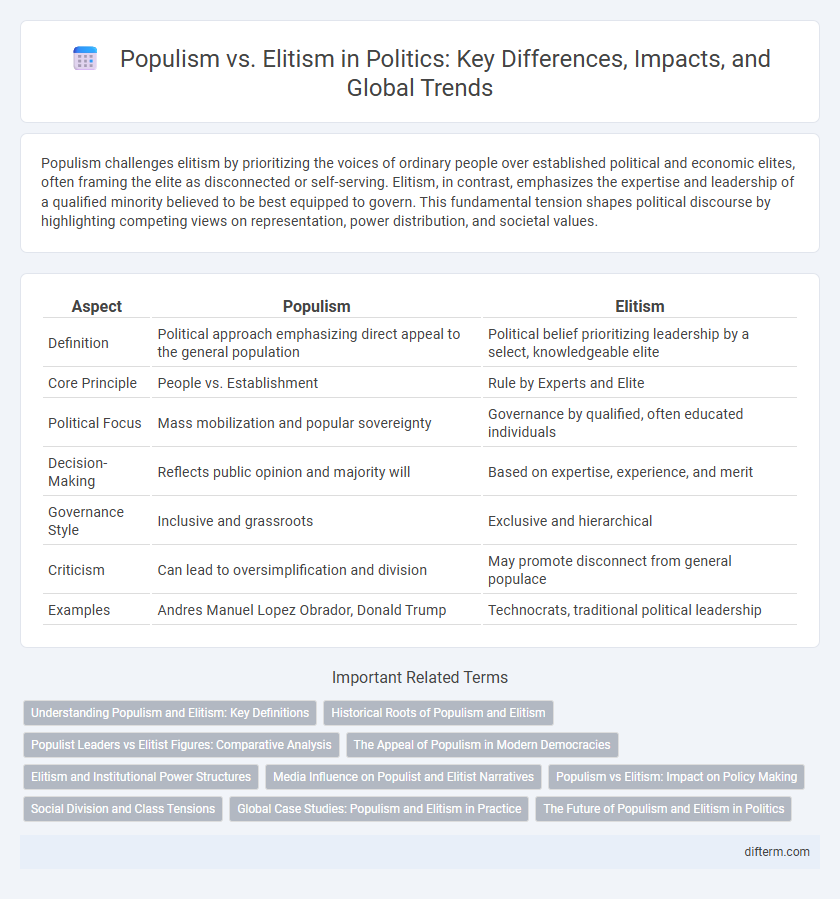 Populism vs. Elitism in Politics: Key Differences, Impacts, and Global Trends
