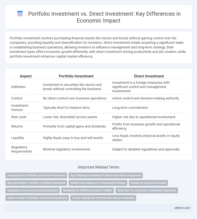 Portfolio Investment vs. Direct Investment: Key Differences in Economic Impact