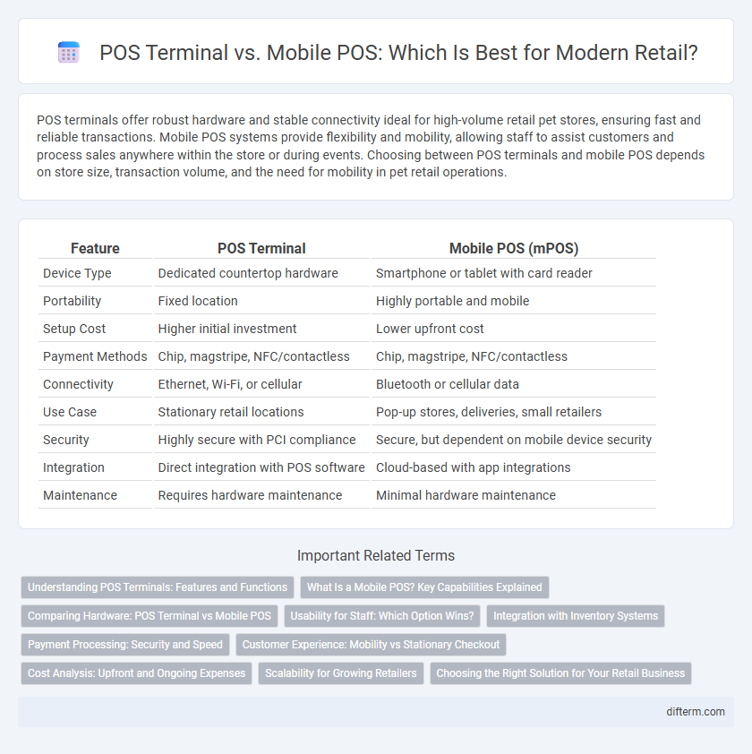 POS Terminal vs. Mobile POS: Which Is Best for Modern Retail?