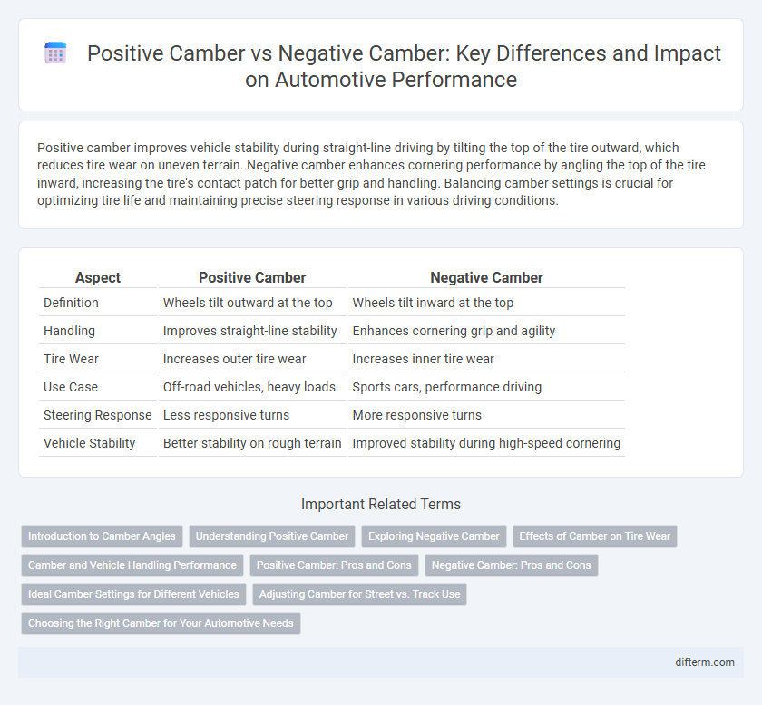 Positive Camber vs Negative Camber: Key Differences and Impact on Automotive Performance