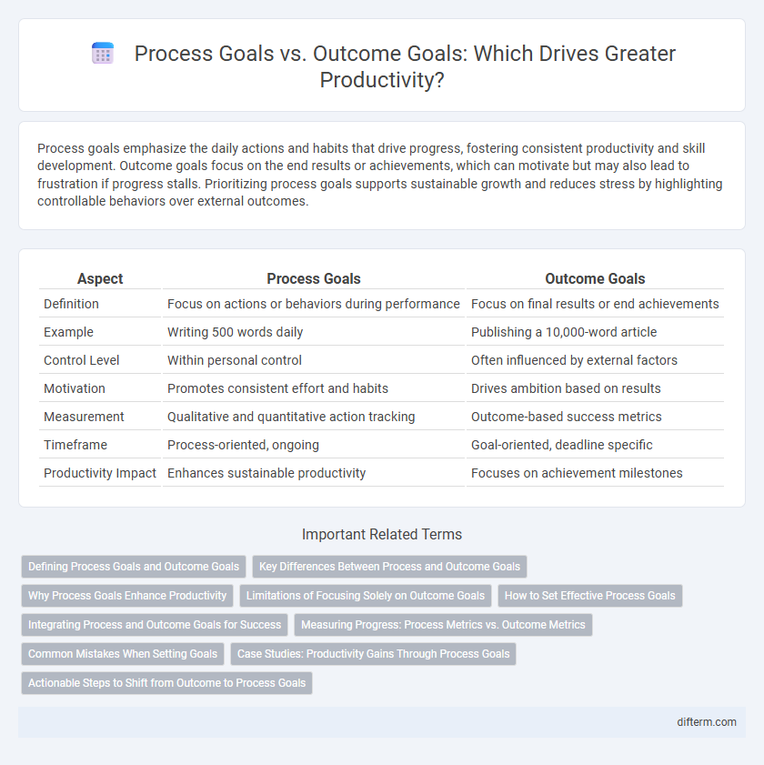 Process Goals vs. Outcome Goals: Which Drives Greater Productivity?