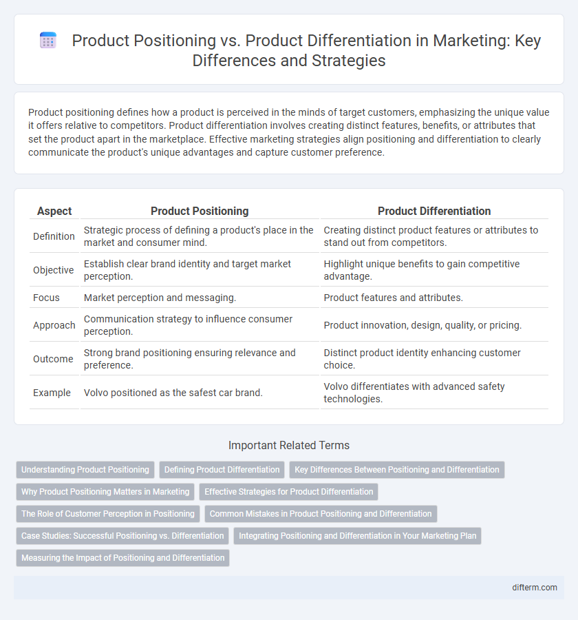 Product Positioning vs. Product Differentiation in Marketing: Key Differences and Strategies