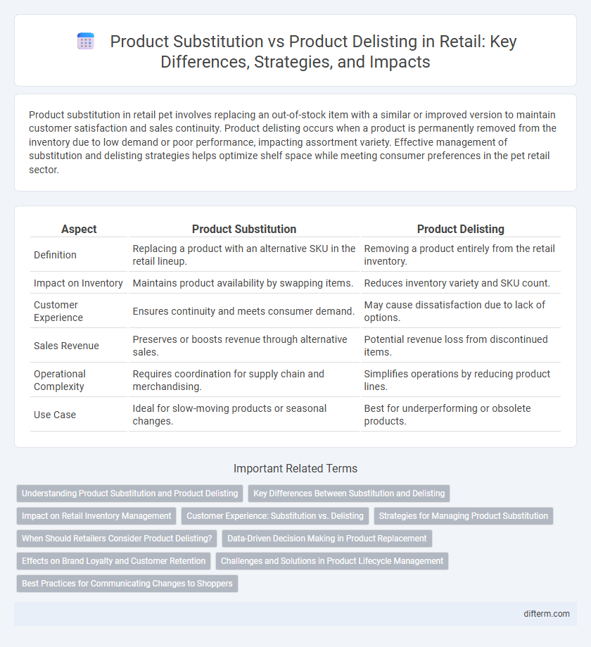 Product Substitution vs Product Delisting in Retail: Key Differences, Strategies, and Impacts