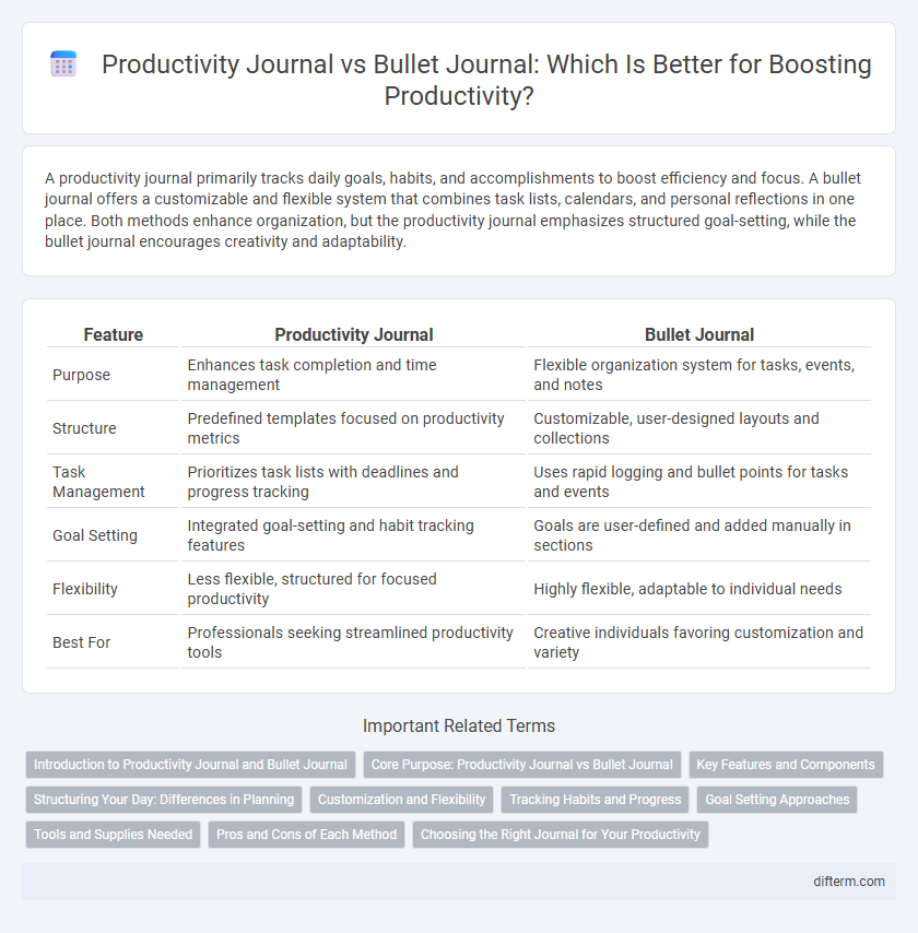 Productivity Journal vs Bullet Journal: Which Is Better for Boosting Productivity?