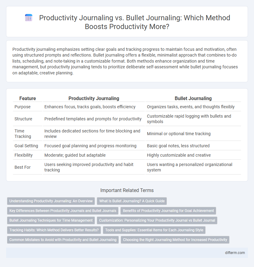 Productivity Journaling vs. Bullet Journaling: Which Method Boosts Productivity More?