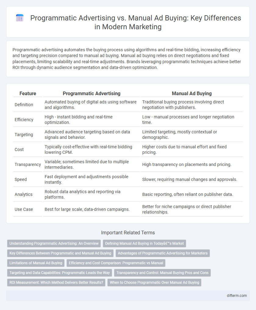 Programmatic Advertising vs. Manual Ad Buying: Key Differences in Modern Marketing