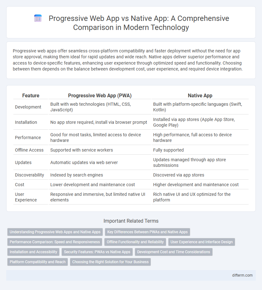 Progressive Web App vs Native App: A Comprehensive Comparison in Modern Technology