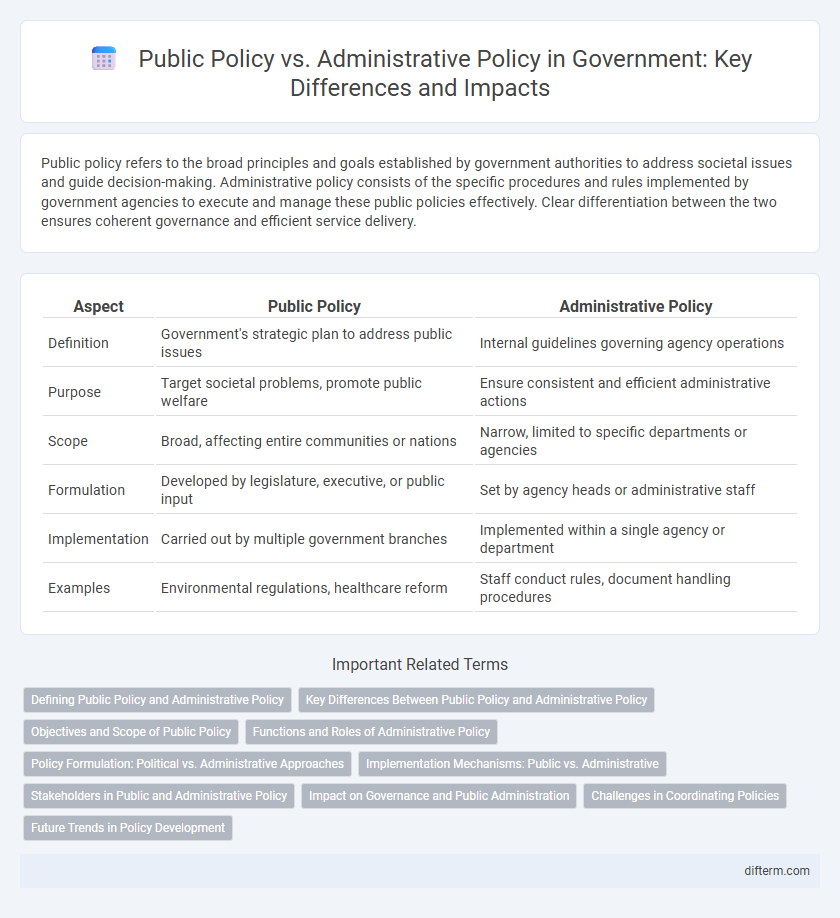 Public Policy vs. Administrative Policy in Government: Key Differences and Impacts