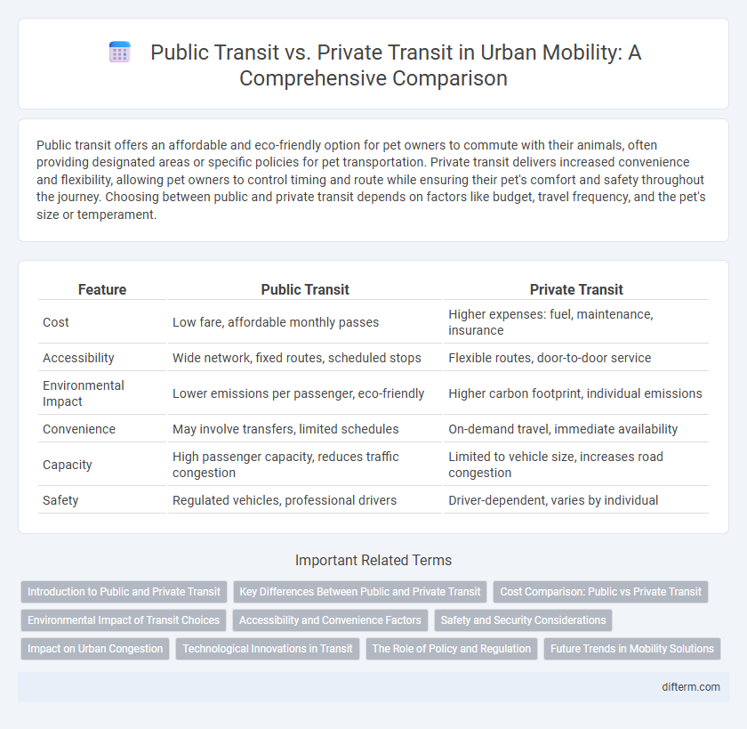 Public Transit vs. Private Transit in Urban Mobility: A Comprehensive Comparison
