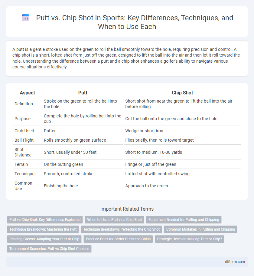 Putt vs. Chip Shot in Sports: Key Differences, Techniques, and When to Use Each