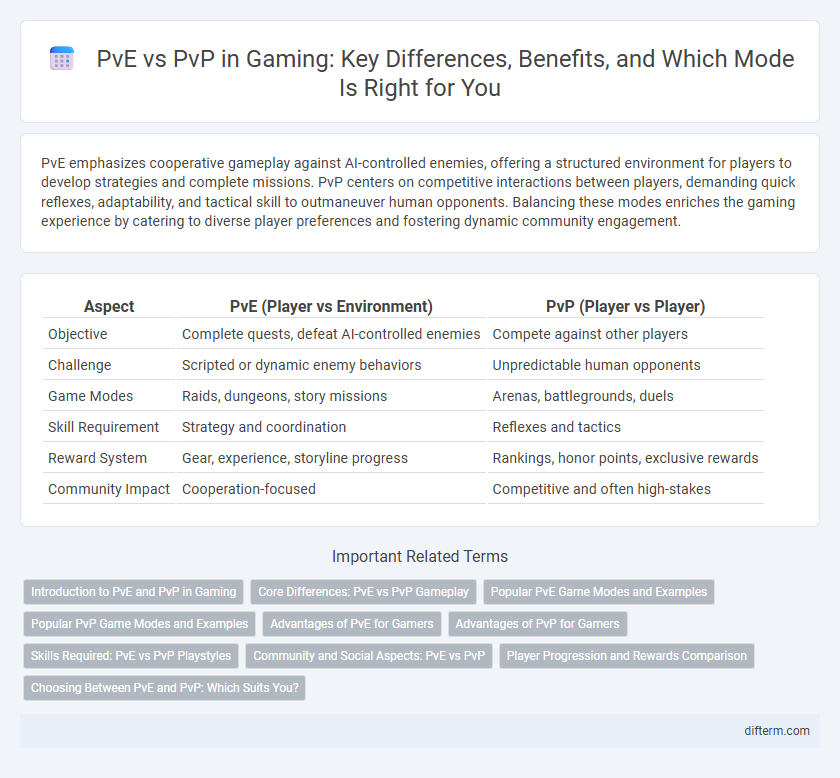PvE vs PvP in Gaming: Key Differences, Benefits, and Which Mode Is Right for You