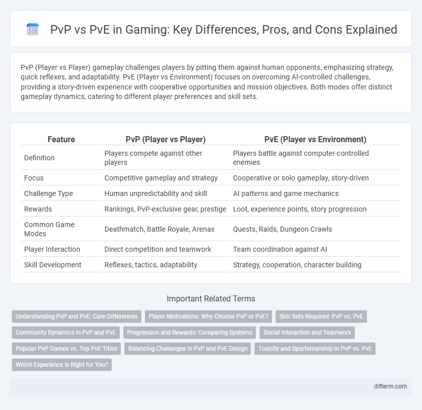 PvP vs PvE in Gaming: Key Differences, Pros, and Cons Explained