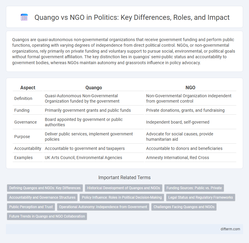 Quango vs NGO in Politics: Key Differences, Roles, and Impact