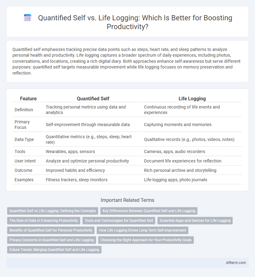 Quantified Self vs. Life Logging: Which Is Better for Boosting Productivity?