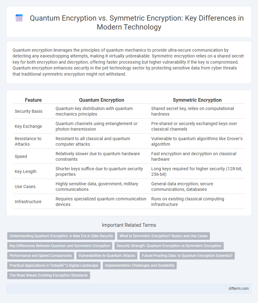 Quantum Encryption vs. Symmetric Encryption: Key Differences in Modern Technology