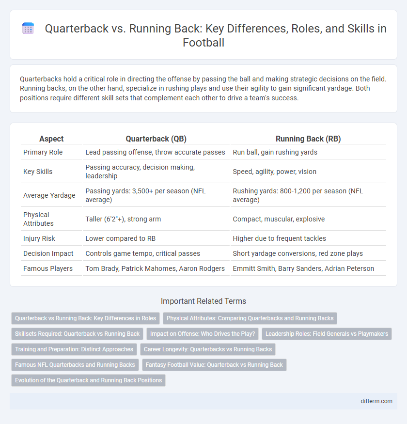 Quarterback vs. Running Back: Key Differences, Roles, and Skills in Football