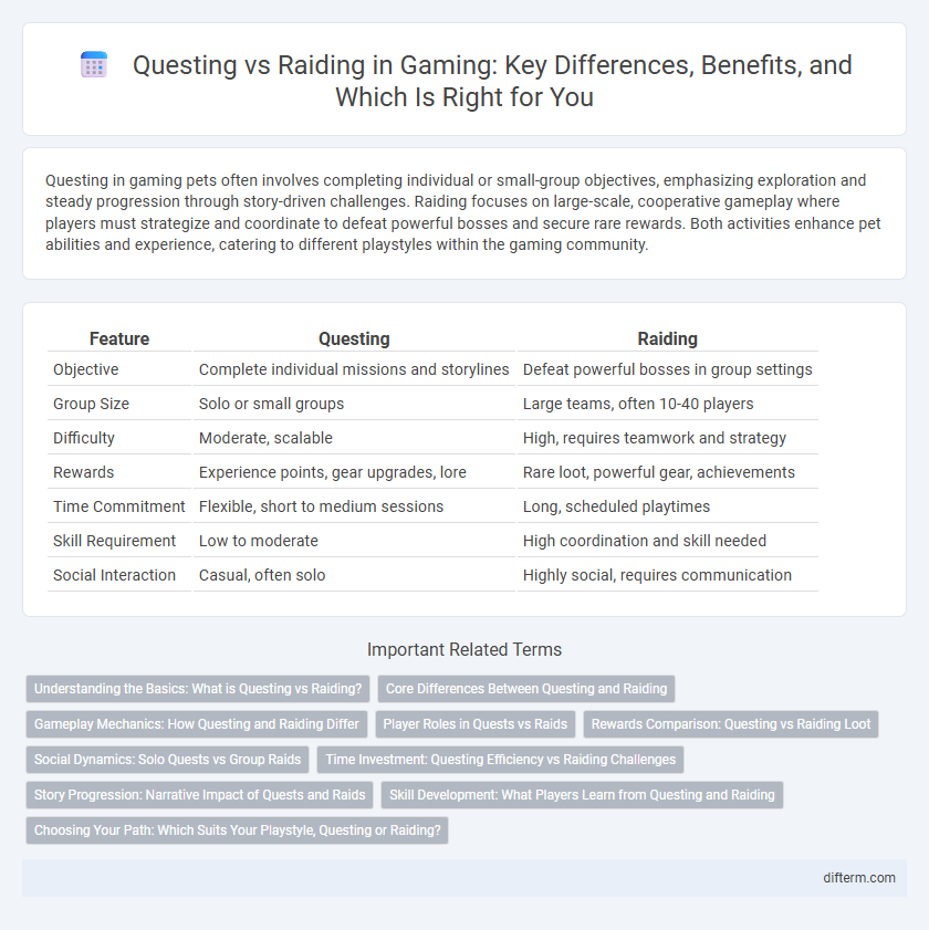 Questing vs Raiding in Gaming: Key Differences, Benefits, and Which Is Right for You