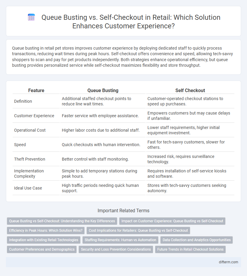Queue Busting vs. Self-Checkout in Retail: Which Solution Enhances Customer Experience?