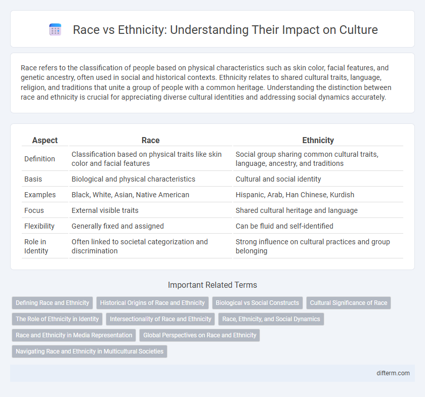 Race vs Ethnicity: Understanding Their Impact on Culture