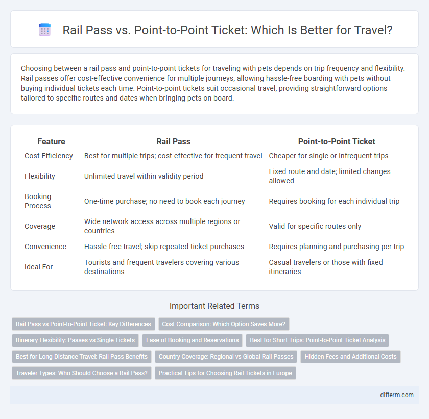 Rail Pass vs. Point-to-Point Ticket: Which Is Better for Travel?