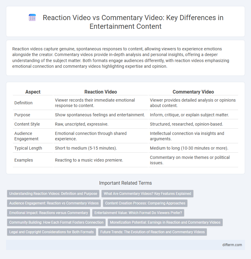 Reaction Video vs Commentary Video: Key Differences in Entertainment Content
