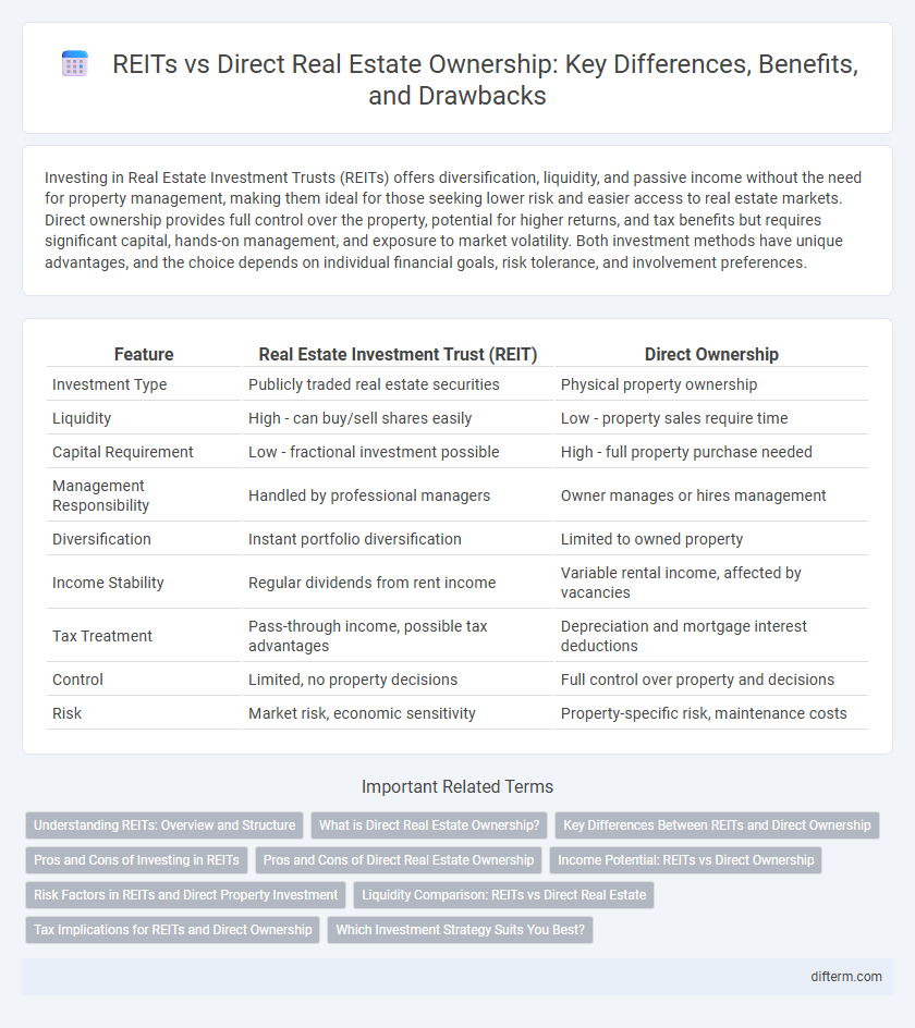 REITs vs Direct Real Estate Ownership: Key Differences, Benefits, and Drawbacks