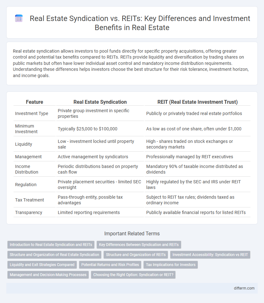 Real Estate Syndication vs. REITs: Key Differences and Investment Benefits in Real Estate