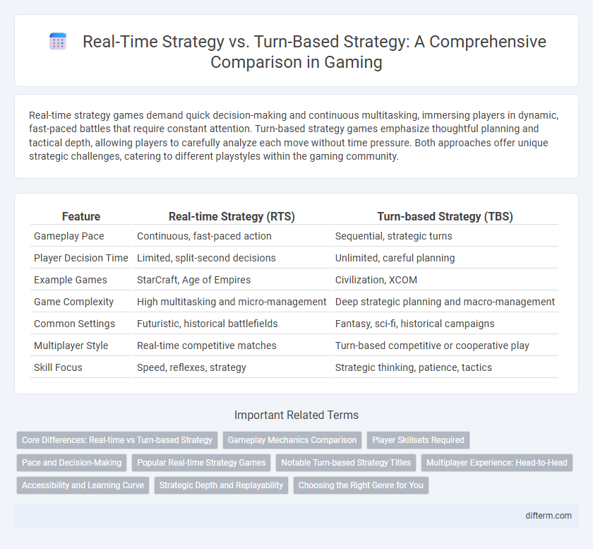 Real-Time Strategy vs. Turn-Based Strategy: A Comprehensive Comparison in Gaming