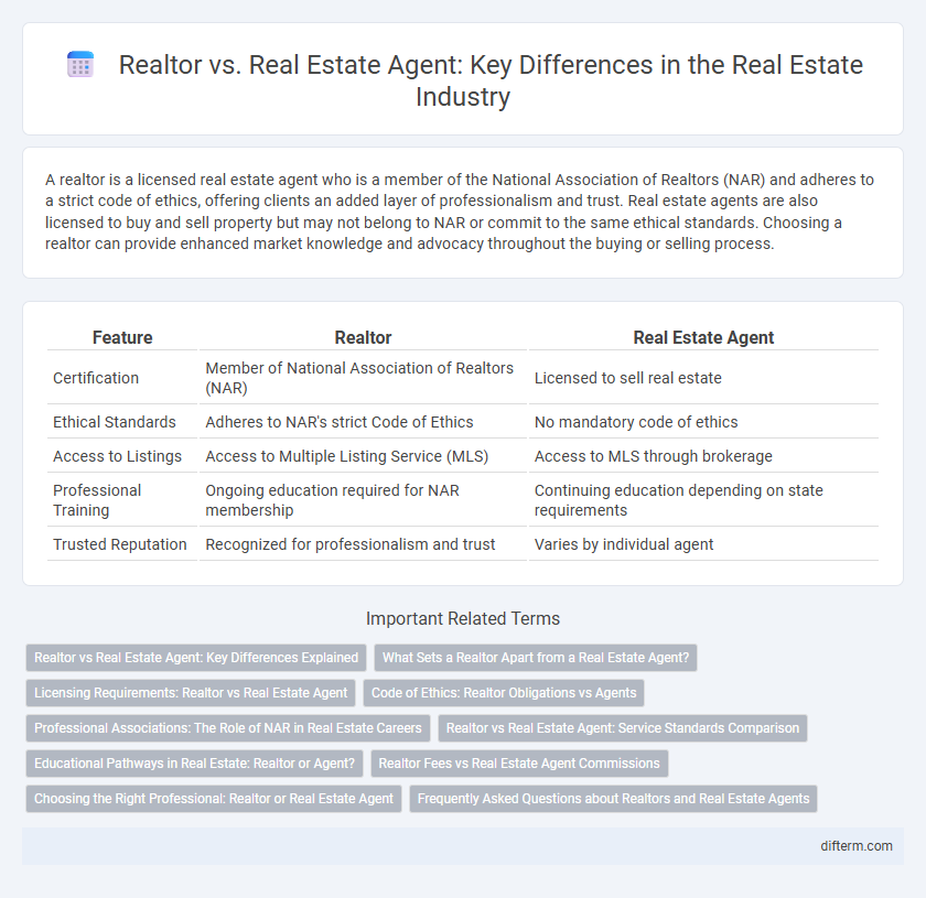 Realtor vs. Real Estate Agent: Key Differences in the Real Estate Industry