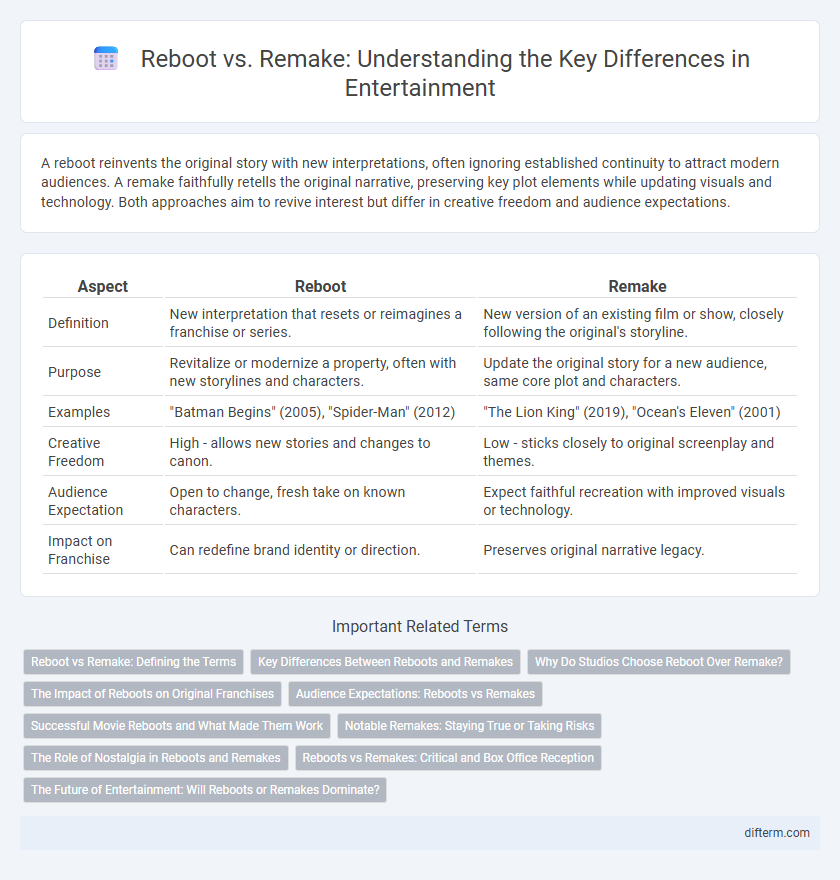 Reboot vs. Remake: Understanding the Key Differences in Entertainment