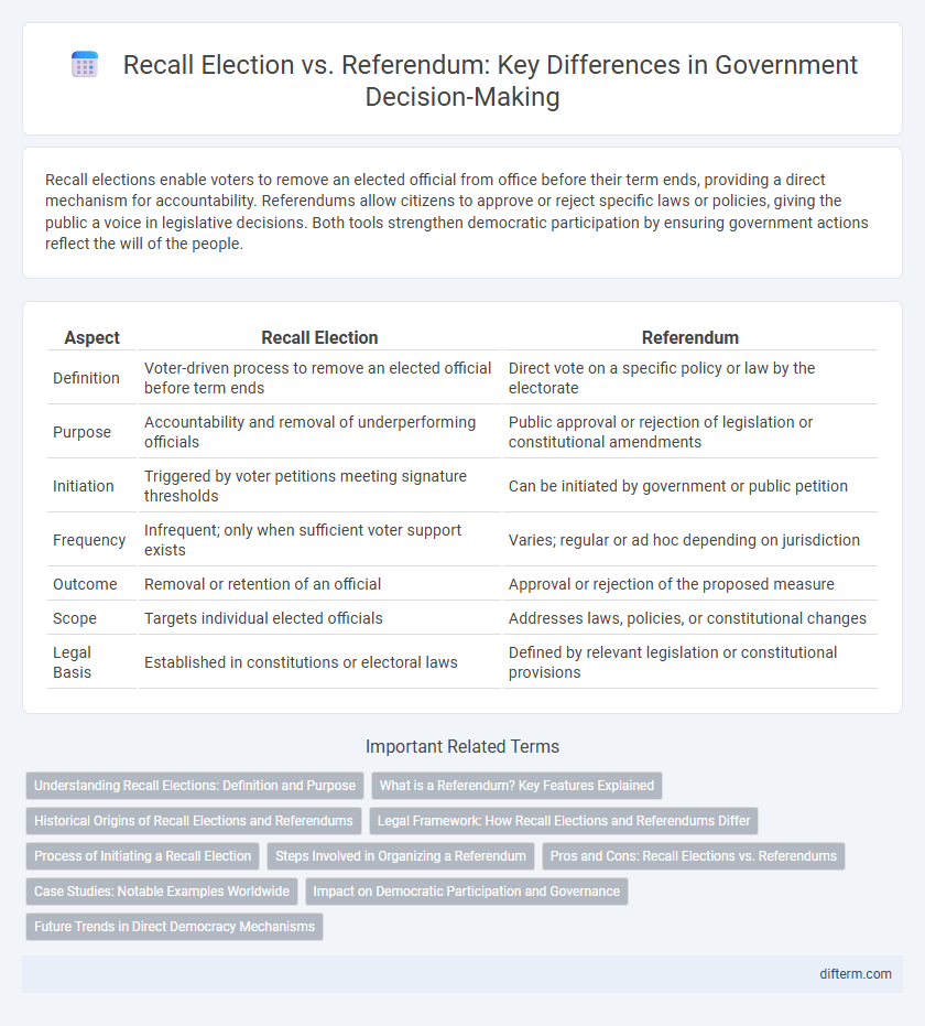 Recall Election vs. Referendum: Key Differences in Government Decision-Making